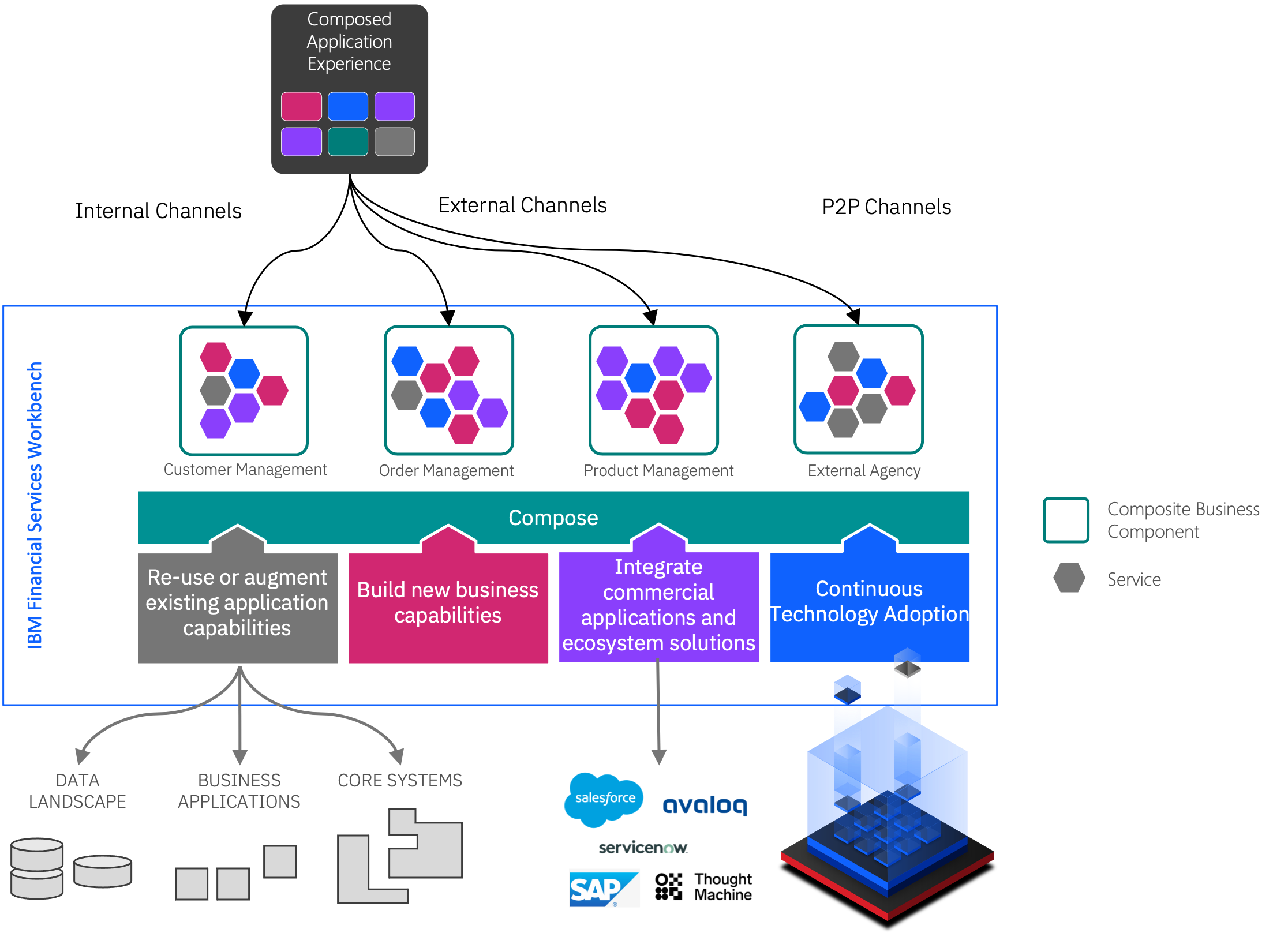 product overview