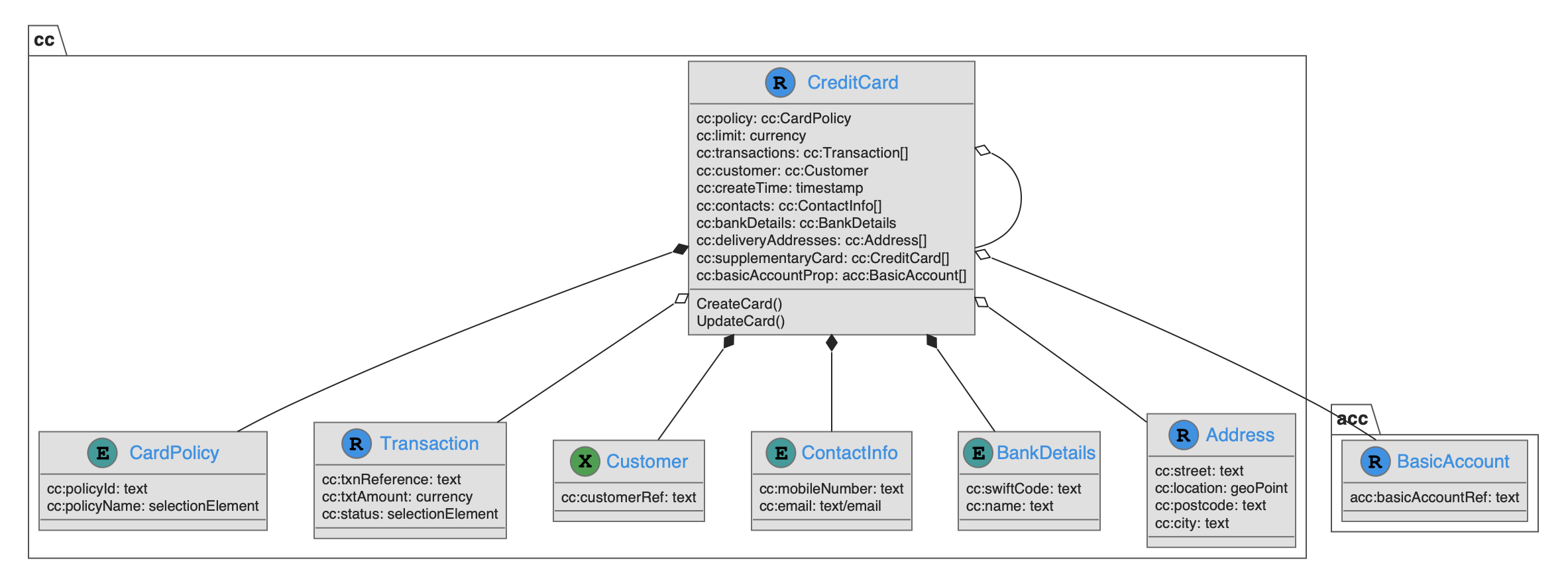 entity examples