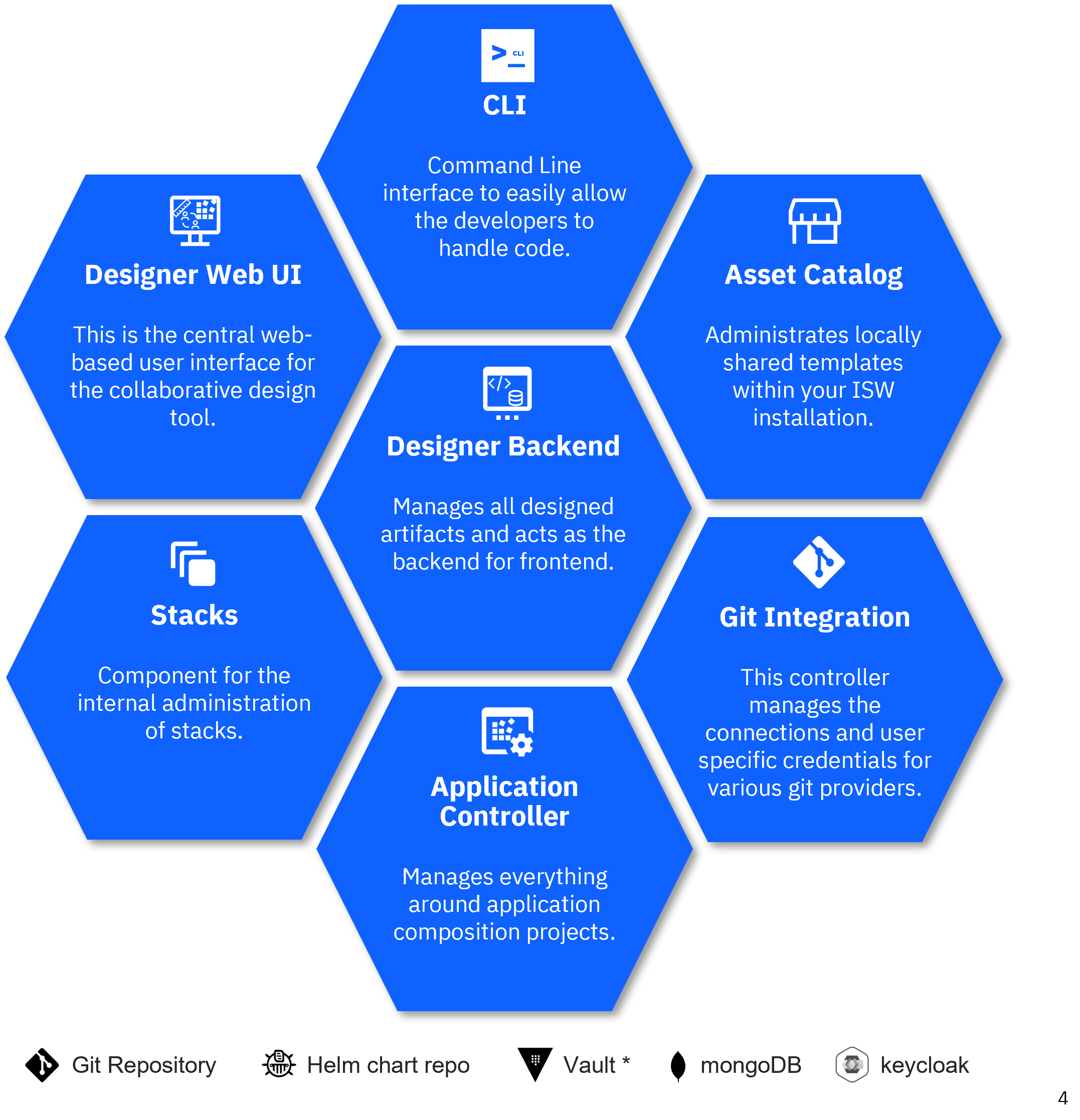 product overview